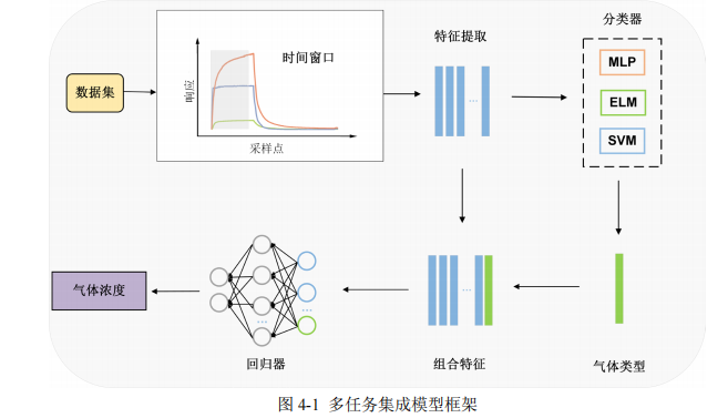 图4 多任务框架.png