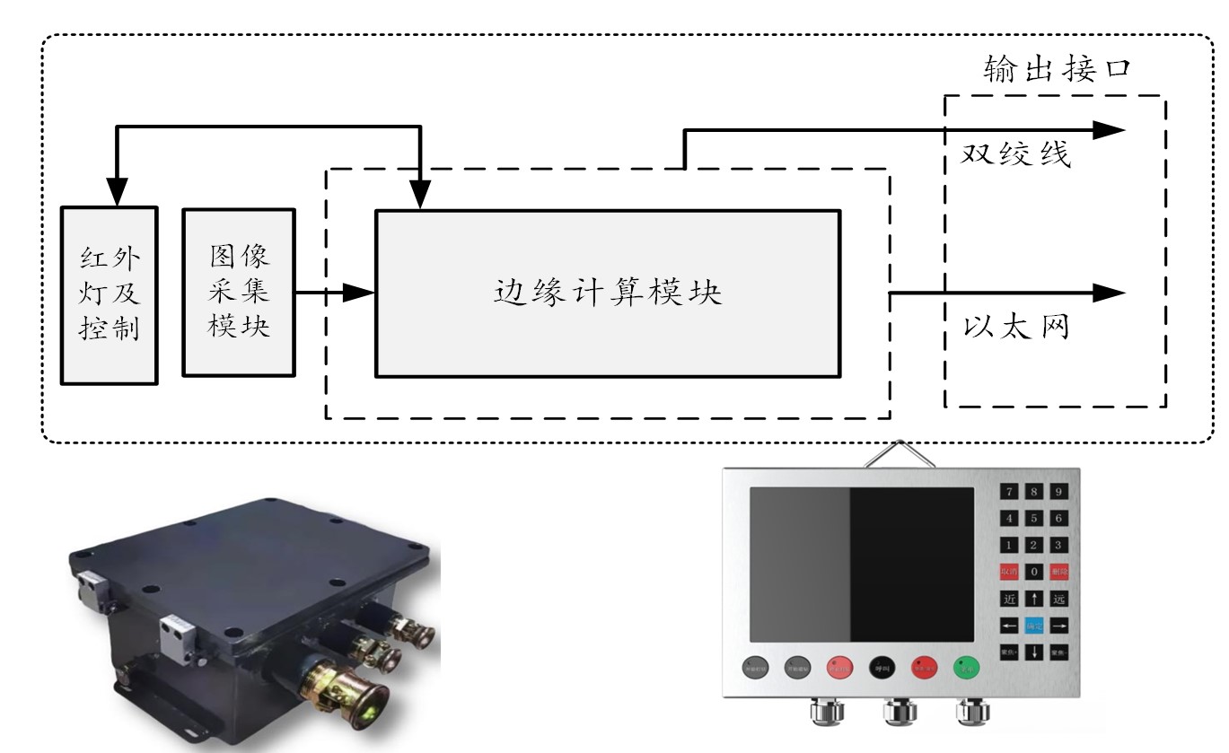 矿用图像智能分析装置和边缘计算AI视频识别装置.jpg