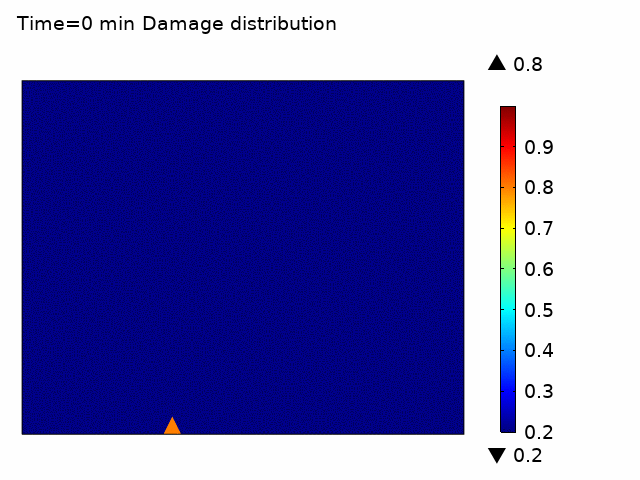 damage_paper III.gif